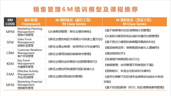 营销模式转型从培养「销售人才」开始(图3)