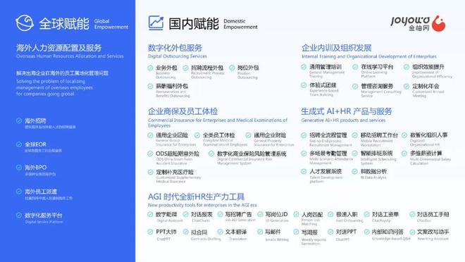 金柚网荣登“2024第一资源人力资源服务机构100强”榜单(图3)