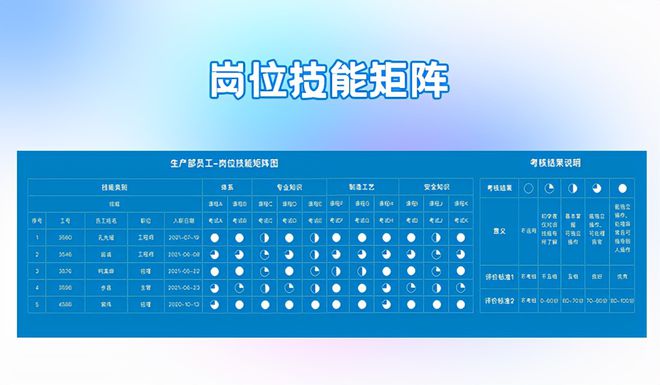 企学宝三优学堂—让你了解企业内训的目的和意义(图3)