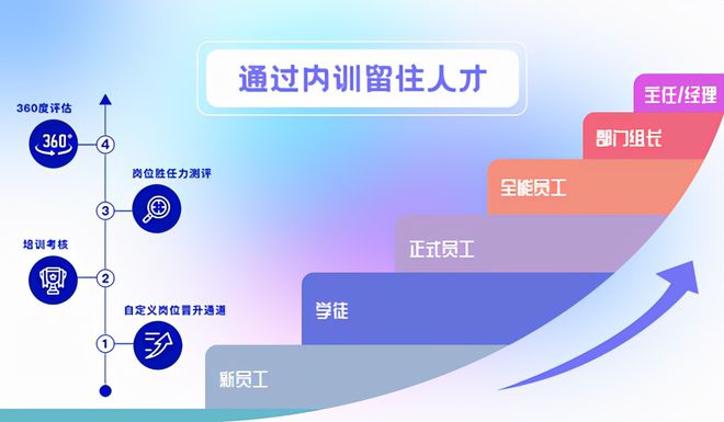企学宝三优学堂—让你了解企业内训的目的和意义(图5)