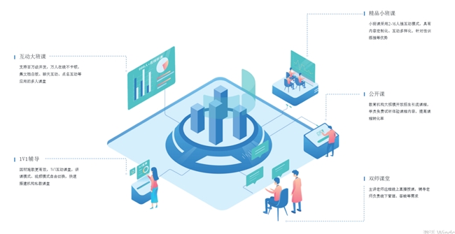 正奇教育云平台上新优秀教师、学员备考经验缓解学员自考压力(图2)