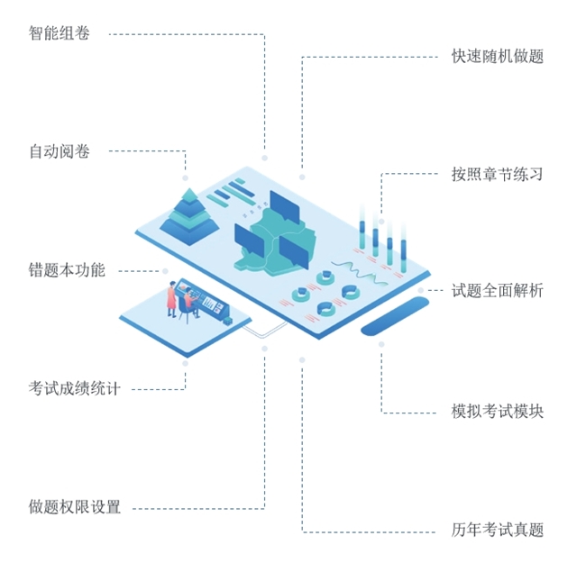 正奇教育云平台上新优秀教师、学员备考经验缓解学员自考压力(图3)