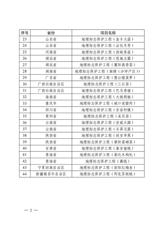 国家知识产权局关于确定2024年地理标志保护工程项目实施名单通知(图2)