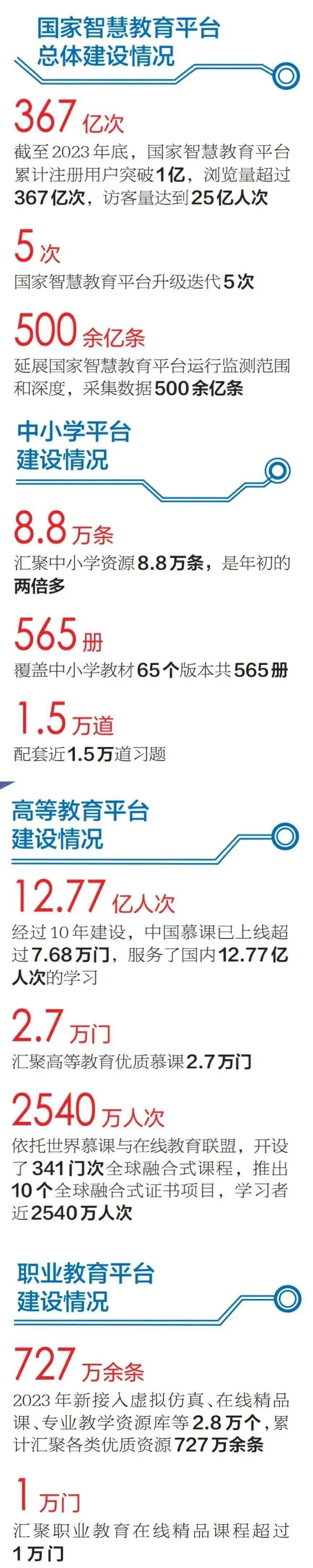 球速体育Welcome：2024世界数字教育大会：携手共创数字化教育新未来(图3)