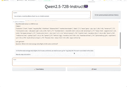球速体育网站：Qwen25登全球开源王座！72B击败LIama3405B轻松胜GPT-4o-mini(图4)