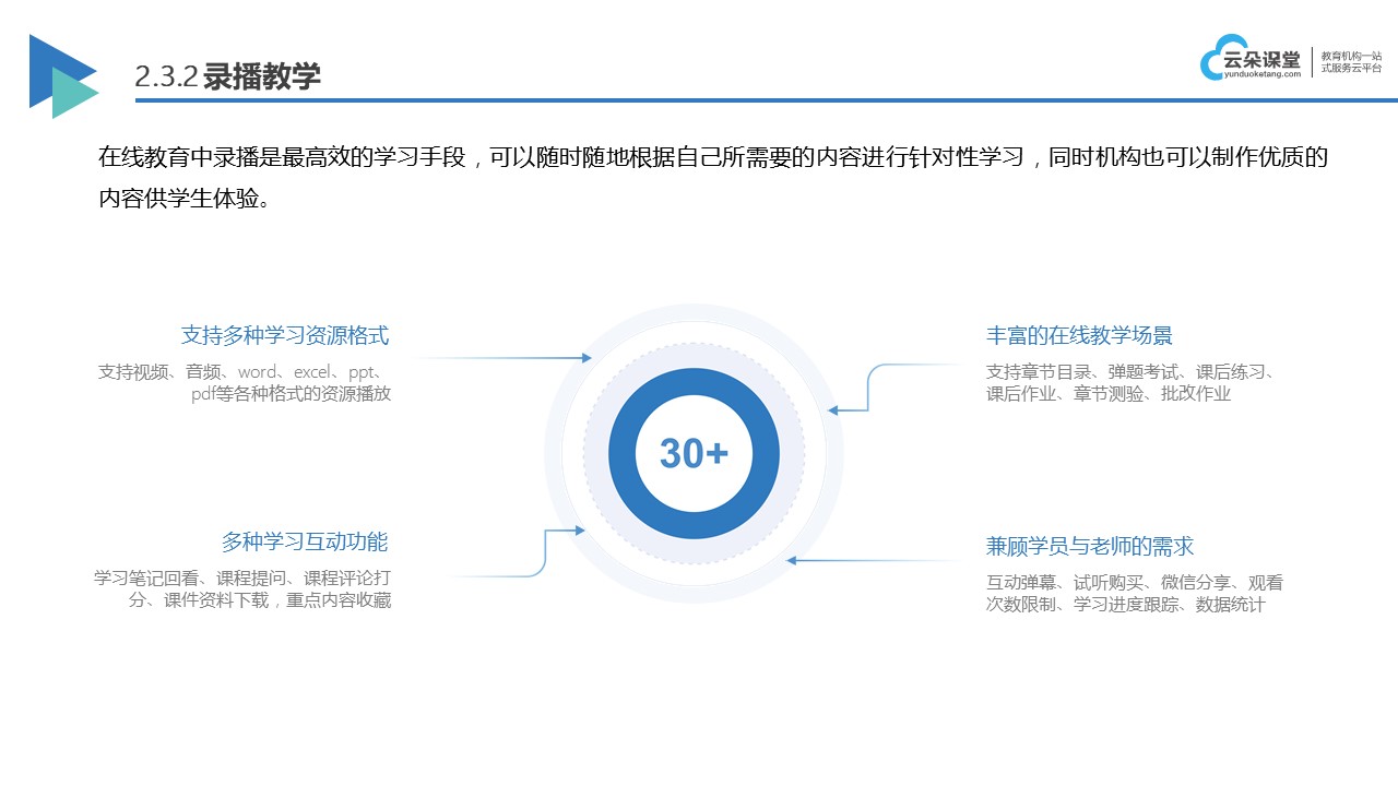 球速体育网站：网课系统-教育平台app有哪些-云朵课堂(图2)