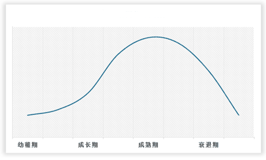 中国企业内训行业发展现状研究与未来前景分析报告（2024-2031年）(图2)