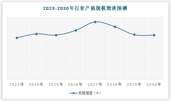 中国企业内训行业发展现状研究与未来前景分析报告（2024-2031年）(图5)