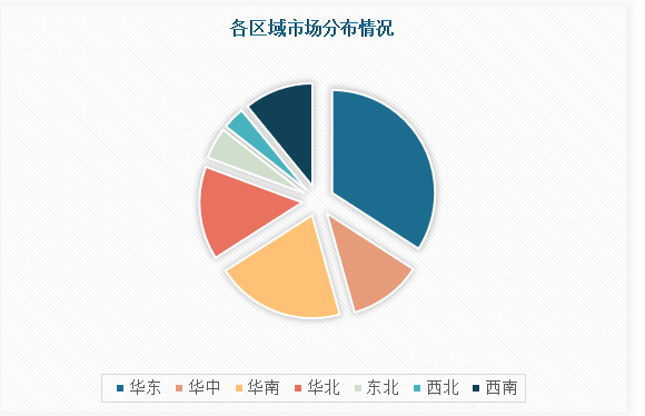 中国企业内训行业发展现状研究与未来前景分析报告（2024-2031年）(图4)