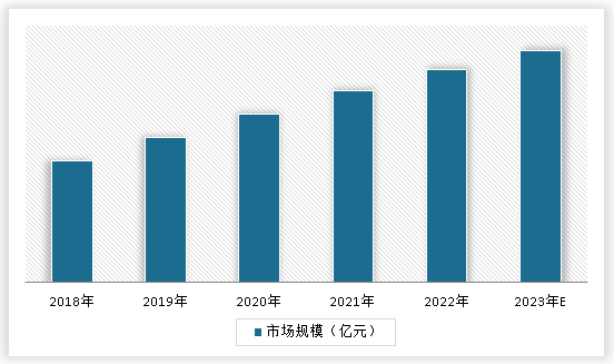 中国企业内训行业发展现状研究与未来前景分析报告（2024-2031年）(图3)