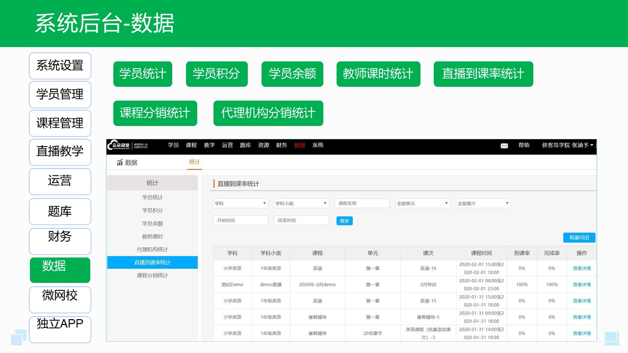 企业内训-企业员工线上培训平台推荐-云朵课堂(图8)