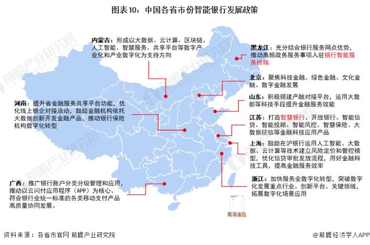 重磅！2024年中国及31省市智能银行行业政策汇总及解读（全）(图2)