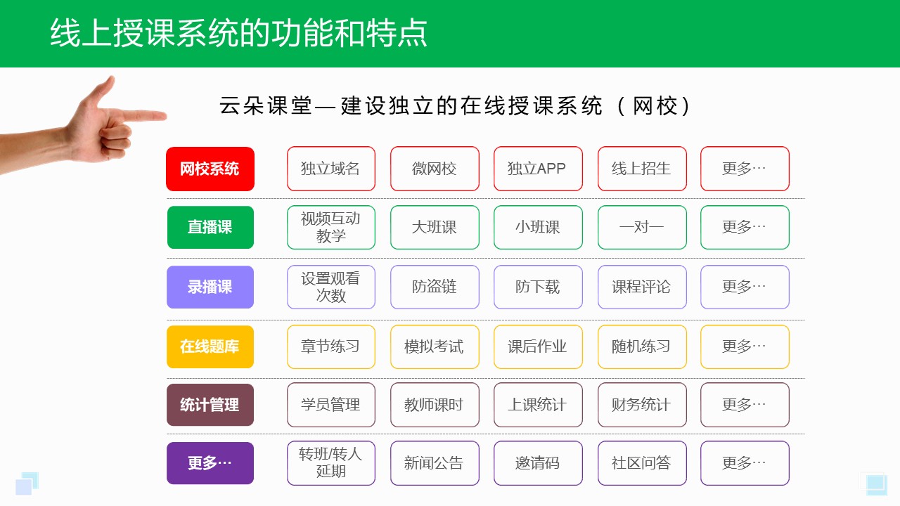 线上课程平台有哪些_考试-上课系统_云朵课堂(图1)