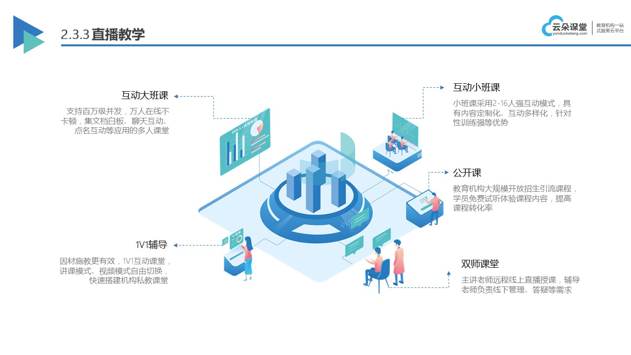 线上课程平台有哪些_考试-上课系统_云朵课堂(图2)