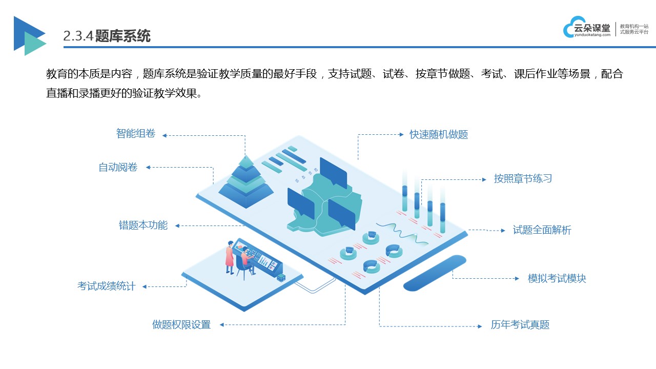 线上课程平台有哪些_考试-上课系统_云朵课堂(图4)