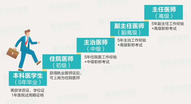 近视手术专家廉井财的实力到底有多强？众多明星都找他做近视手术(图9)