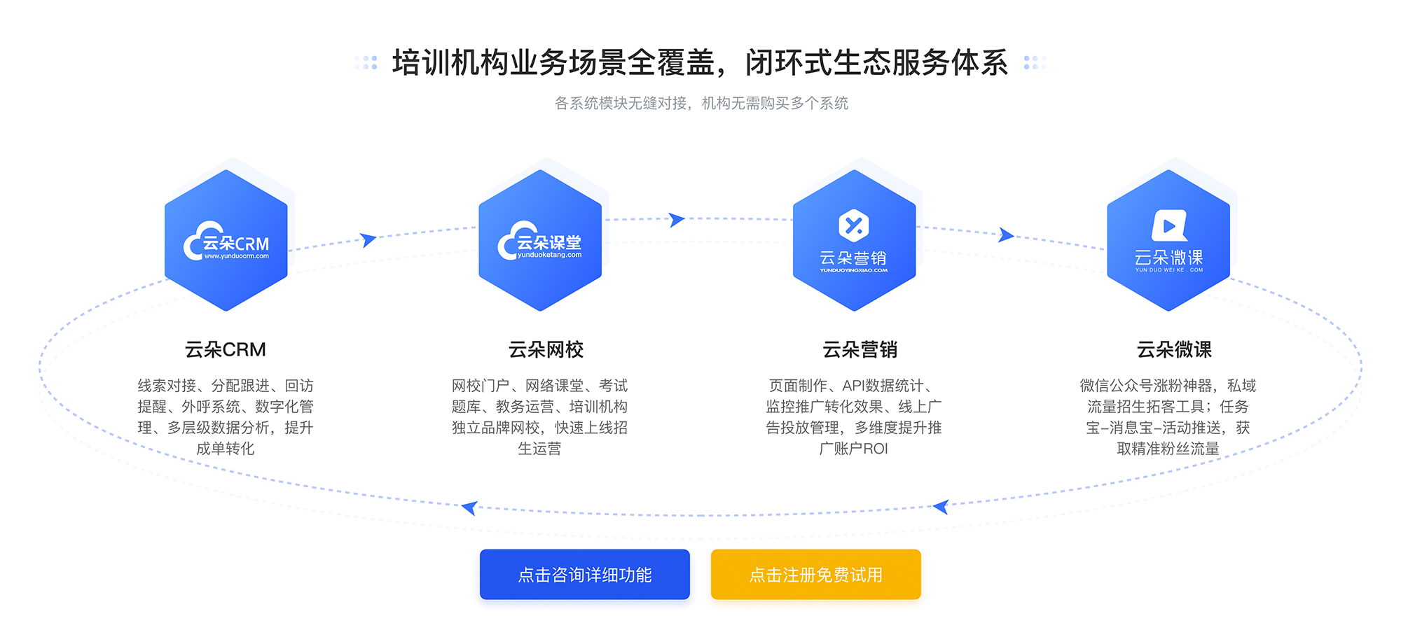 教育平台课堂_网上教育平台哪个好？(图3)