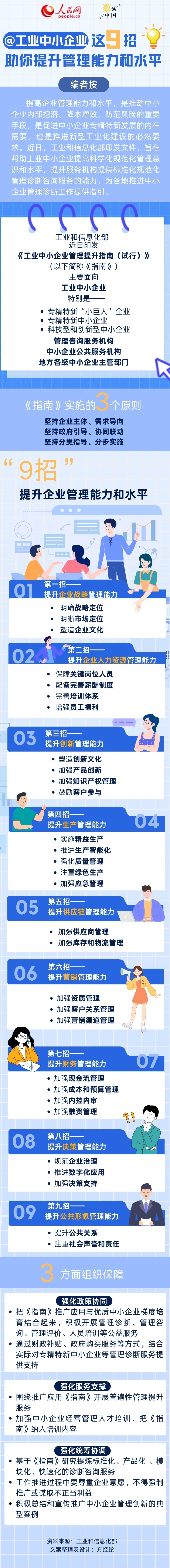 @工业中小企业这九招助你提升管理能力和水平(图1)