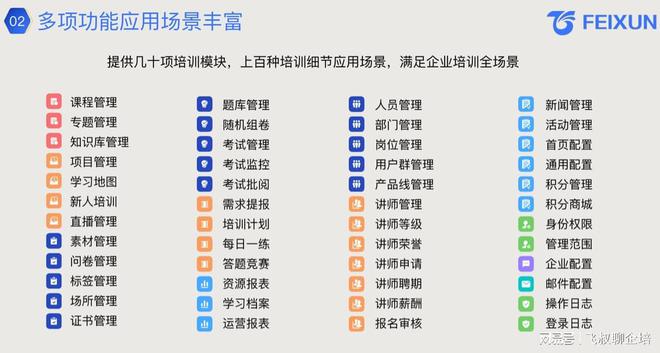 企业培训系统包括哪些内容(图2)