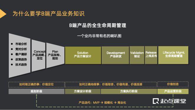 球速体育Welcome：1年经验转岗B端产品经理我是如何拿下40万年薪offer的？(图1)