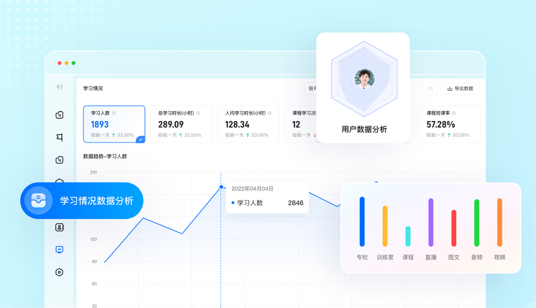 微赞教培：五大核心板块驱动打造一站式线上教学与知识付费新生态(图4)