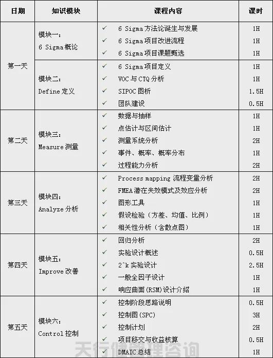开课通知10月23-27日六西格玛绿带公开课即将在雄安新区(图2)