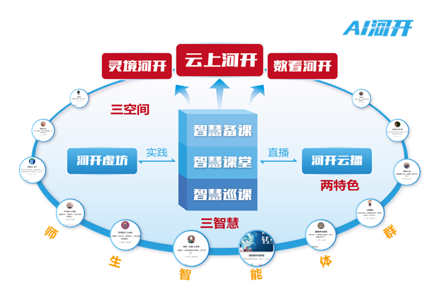 这里有河南省首位虚拟教师！(图1)