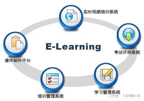 球速体育网站：企业大学是什么？企业如何建设内部学习平台(图3)