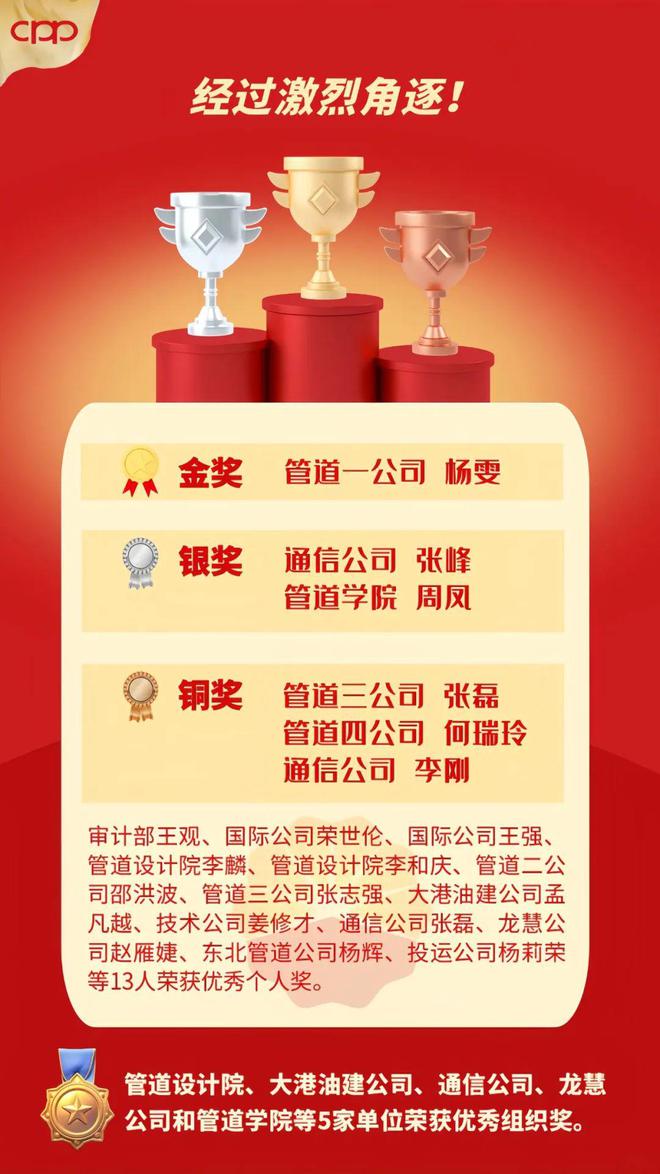 球速体育网站：管道局首届培训师大赛决赛圆满落幕内训师培养工作初见成效(图3)
