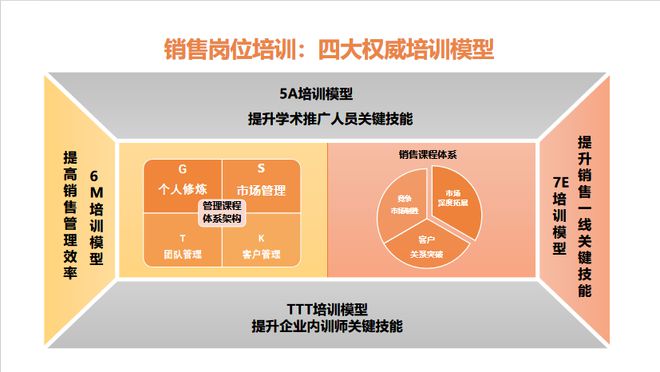 转型关键期药企需要哪种「销售人才」？(图2)