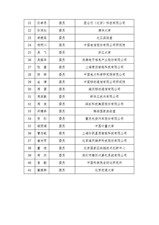 工信部第一届工业和信息化部人工智能标准化技术委员会委员名单(图2)