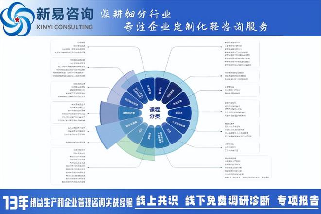 企业管理内训定制化实施：方法与效果全解析(图3)