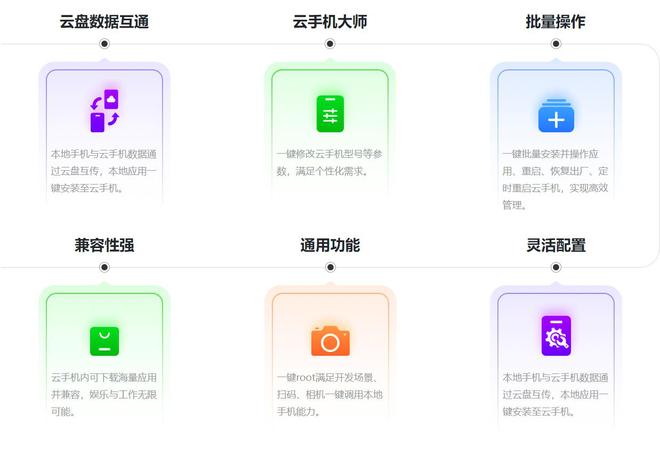 ios云手机平台哪个性价比高？便宜好用ios云手机之选(图2)