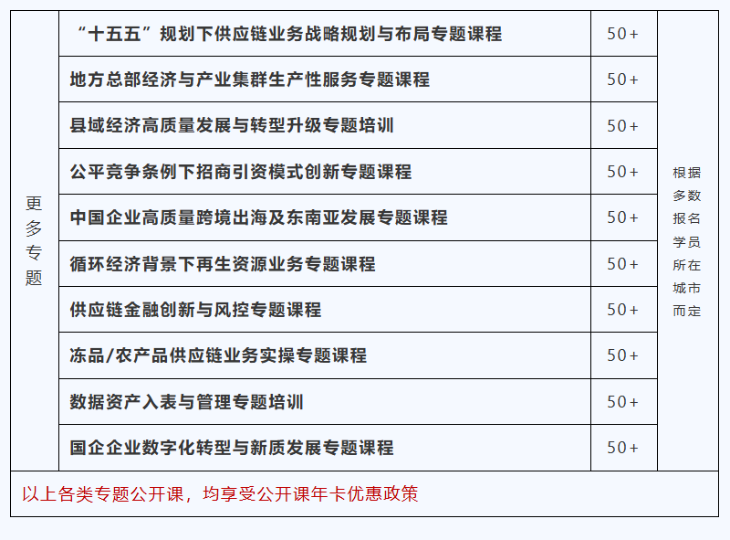 万联2025供应链领域培训与会议活动计划大公开！场景拓客＋资源链接＋品牌宣传走起！(图2)