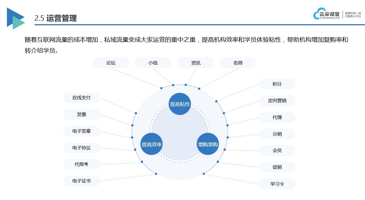 常用的教育平台_有哪些教育平台？(图2)