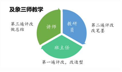 及象教育深耕银发领域打造多元学习圈助力中老年群体实现自我价值(图4)