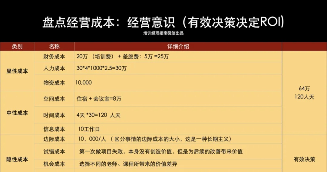 球速体育：2025年度培训计划必知的11大逻辑图(图2)