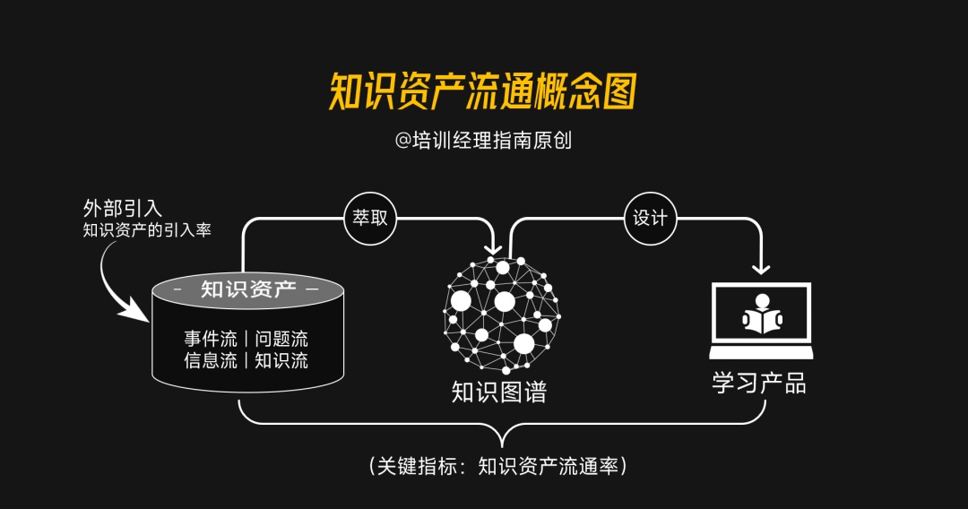 球速体育：2025年度培训计划必知的11大逻辑图(图6)