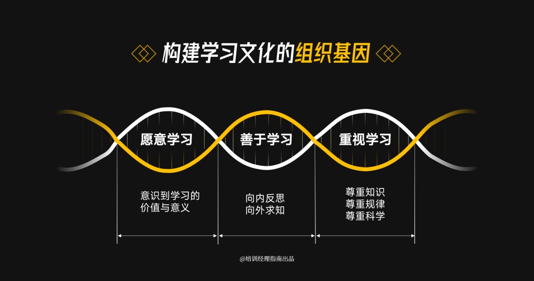 球速体育：2025年度培训计划必知的11大逻辑图(图3)
