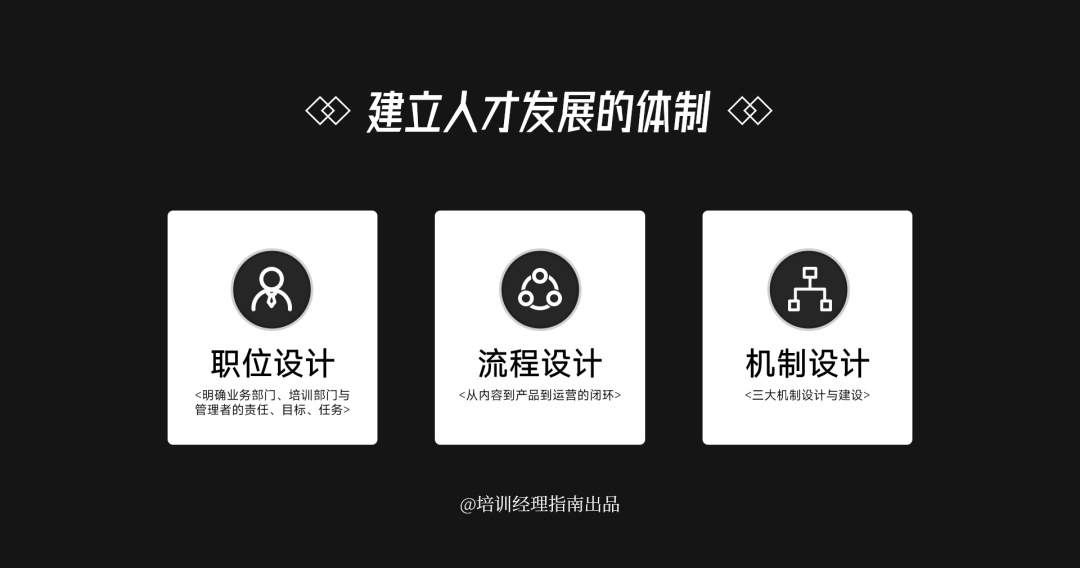球速体育：2025年度培训计划必知的11大逻辑图(图4)