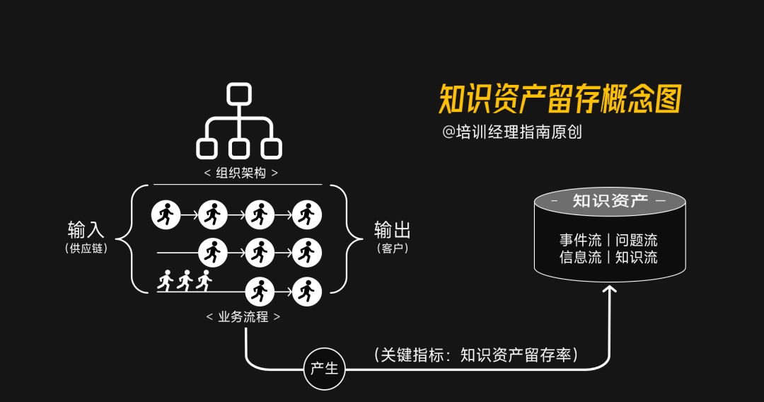 球速体育：2025年度培训计划必知的11大逻辑图(图5)