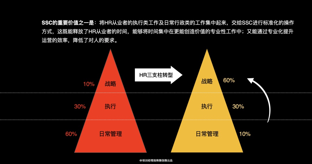 球速体育：2025年度培训计划必知的11大逻辑图(图7)