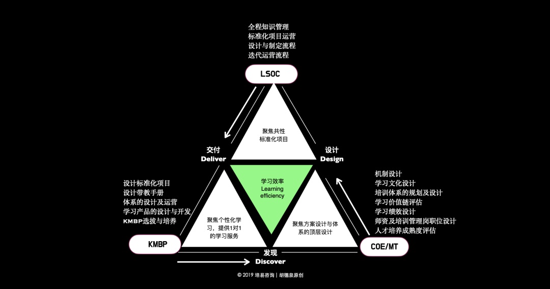球速体育：2025年度培训计划必知的11大逻辑图(图8)