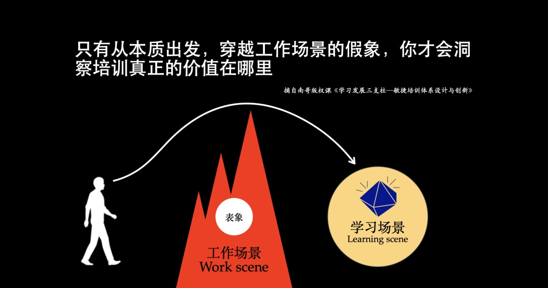 球速体育：2025年度培训计划必知的11大逻辑图(图9)