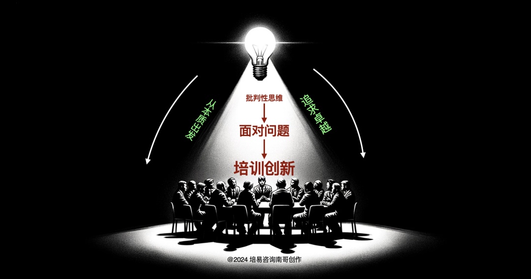 球速体育：2025年度培训计划必知的11大逻辑图(图10)