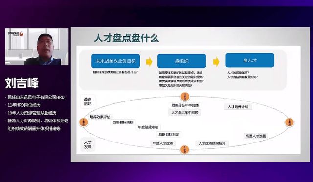 球速体育：金柚网线上直播课：解码人才盘点与职业路径设计为企业发展蓄势赋能(图3)