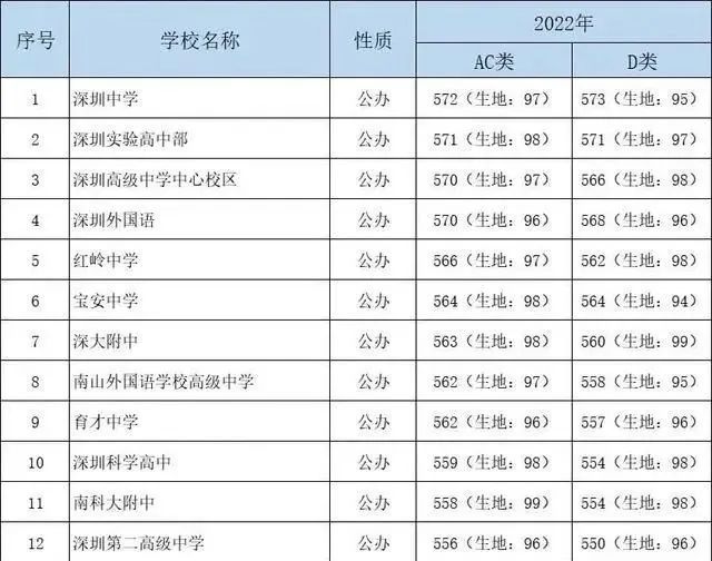 球速体育：深圳新房【凤鸣水岸花园】怎么样？能买吗？专业人士这样评价的!(图6)