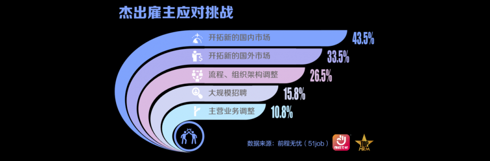 前程无忧2025杰出雇主榜单揭晓(图2)