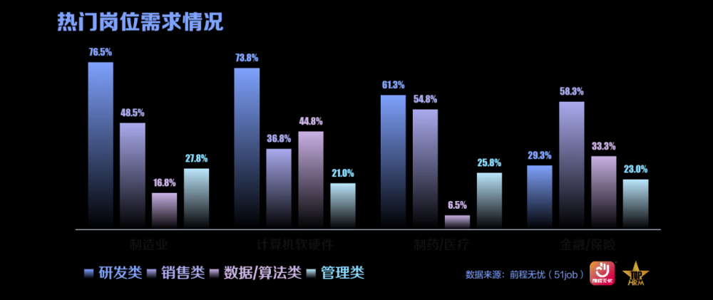 前程无忧2025杰出雇主榜单揭晓(图3)