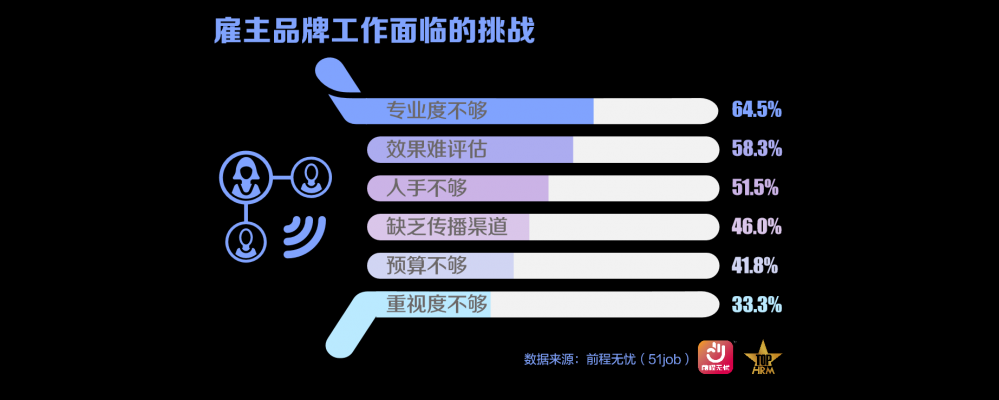 前程无忧2025杰出雇主榜单揭晓(图4)